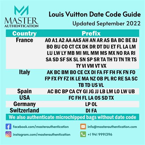 date code checker lv|louis vuitton date code chart.